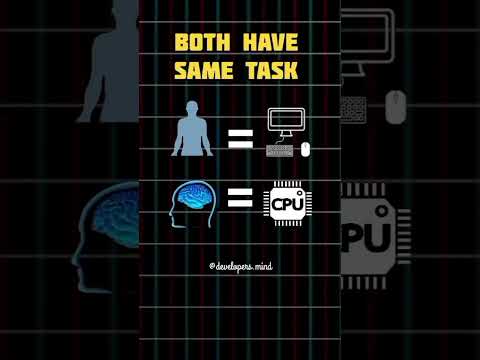 computers CPU or monitor. #shotrs #coding