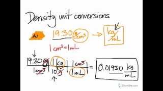 Density unit conversions