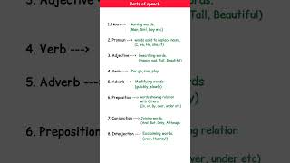 8 Parts of Speech in English with Examples || Grammar Basics Simplified for Everyone