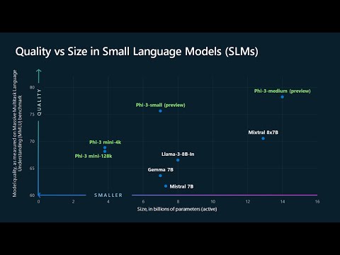 BREAKING: Microsoft goes "Small" on AI