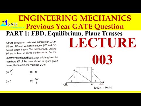 GATE 2003 1 MARK ENGINEERING MECHANICS TRUSS previous Year Q