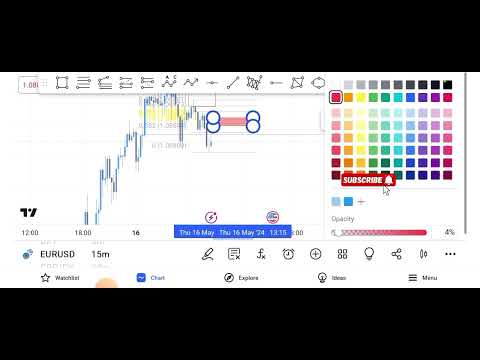 sk system analysis eurusd#sksystem