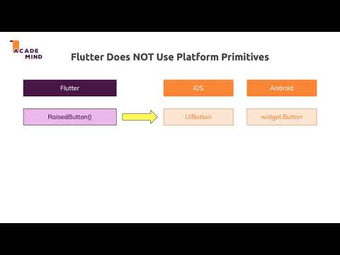 How Flutter & Dart Code Gets Compiled Tutorial