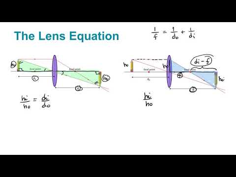 The Lens Equation