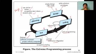 Extreme Programming