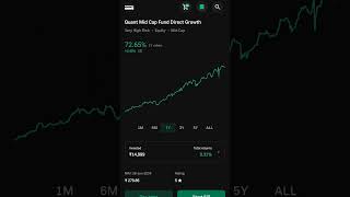 💥Quant Mid Cap Fund Direct Growth Plan😱| 72℅ Return in 1 Year Investment|🤑Best Sip Lumpsum in 2024