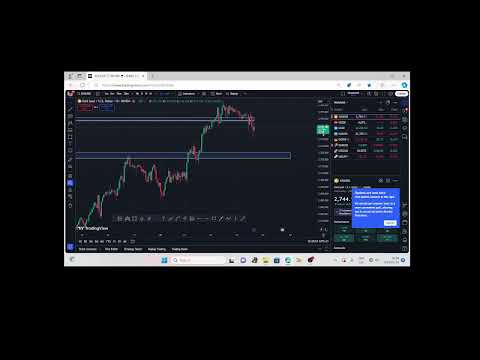 FXGATOR GOLD ANALYSIS 🥷🏿📈📉