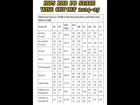 IBPS RRB PO STATE WISE CUTOFF •PRE  •MAINS  •FINAL | #ibpsrrbpo #cutoff #result #2025 #ibps #exam