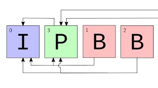Data Compression (Summer 2023) - Lecture 20 - Video Compression