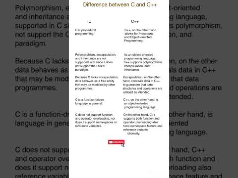 Difference between C and C++
