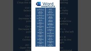 Top 20 MS Word Shortcuts