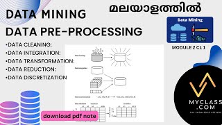 DM2 CL1-Data Preprocessing in Data Mining – Data Cleaning Explained (മലയാളത്തിൽ)