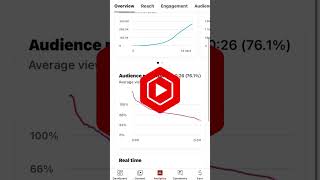 how to viral shorts #viral #shorts #shortsvideo #subscribe #howtoviralfirstvlogs #howtogainmoreviews