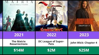 Keanu Reeves Paychecks 2025 – How John Wick Built a $400 Million Legacy