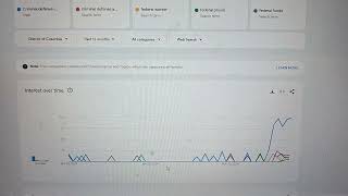 Google search trends for DC
