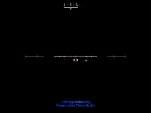 Averaging is Geometry?! Mind-Blowing Visual!