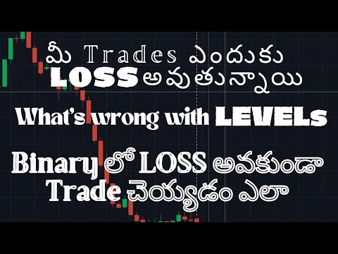How to take NO-Loss Trades | What is Perfect LEVELS | Take Perfect Entries at Rejection Point Telugu