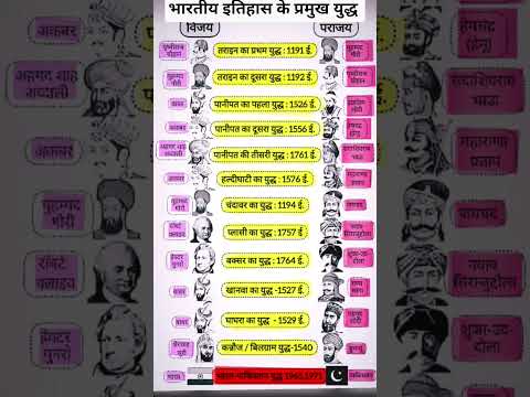 भारतीय इतिहास के प्रमुख युद्ध #indianhistory #war#education #shorts #trending # panipat #घाघराwar