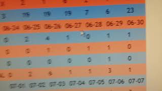 HVAC TELEMARKETING TICKET WRITER GEOLOCATION CALL SCHEDULING