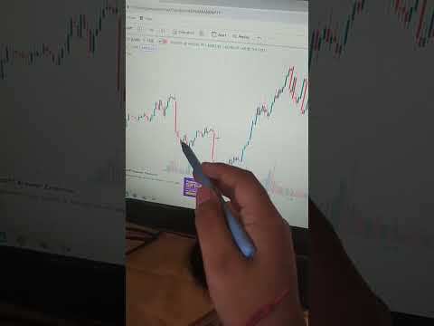 bearish rectangle pattern cadle stick pattern in stock market