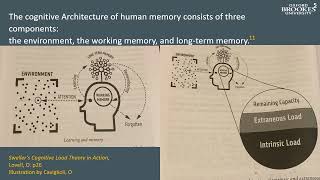 Sweller's Cognitive Load Theory - Deep dive