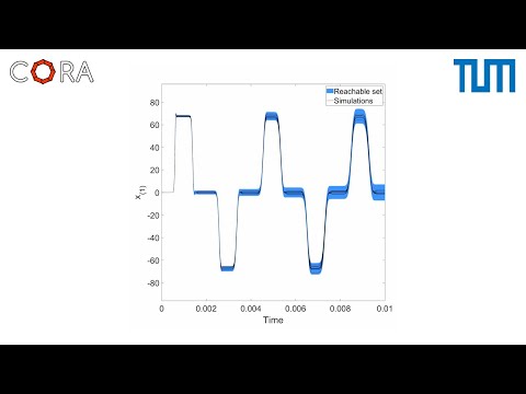 [CORA] Reachability Analysis for Continuous Systems: Beam Benchmark