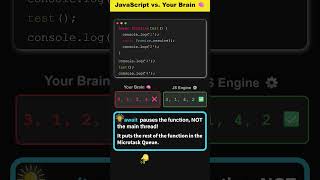 JavaScript vs. Your Brain: The Async Trap! 🧠 #shorts