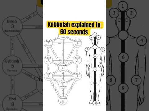What is Kabbalah?