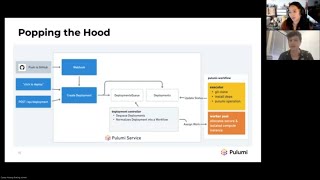 Automation API Under the Hood | Cloud Engineering Days 2022