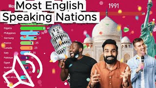 You Won’t Believe Which Country Has More English Speakers Than the UK! (1990-2025)