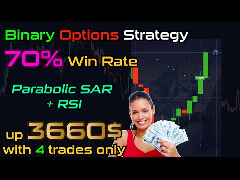 $3,660 with 4 trades! | 70% WIN Rate | Parabolic SAR + RSI Strategy