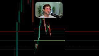 Double tap rule #trading #tradingstrategy #doibletaprule