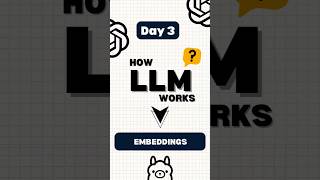 How LLM Works (Explained) | The Ultimate Guide To LLM | Day 3:Embeddings 🔥 #shorts #ai