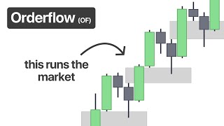 Orderflow: Your Ultimate Trading Edge