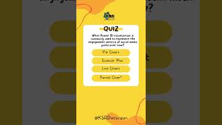 Daily Quiz #powerbi #datavisualization