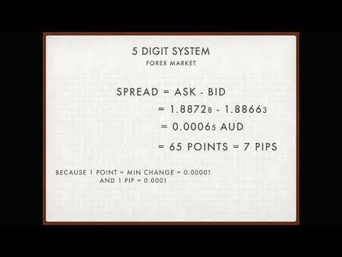 Quotations And Prices Explained In Points And Pips 5 Digit System