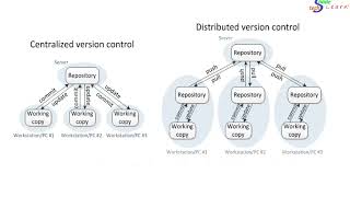 8 Version Control and Version control Tools
