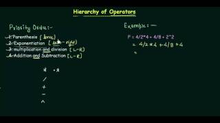 Hierarchy of Operators