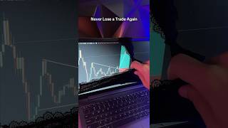 Trading Is About Recognizing Patterns
