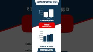 Godrej Majesty versus Ashtech Presidential tower | Whitehat realty