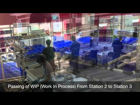Lean Manufacturing Line