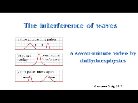 The interference of waves