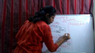 Software Testing: Flowgraph converting to Flowchart