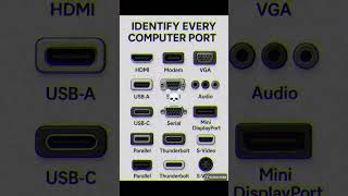 PC Connectivity Cheat Guide 🔌💻