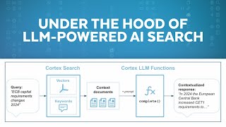 The Power Of LLM Matching Solutions: Chunking, Embeddings, And Similarity Metrics Explained