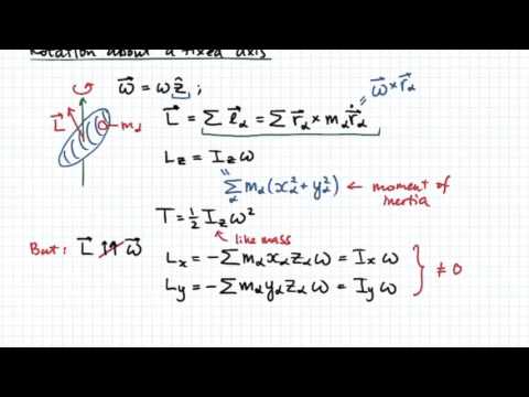 Rotation Around Fixed Axis