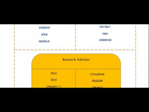 THESIS CSE IN TURKEY