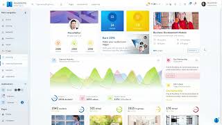 Learning Dashboard screen | Get WinDOORS | Admin Dashboard HTML Template | Responsive Multipurpose