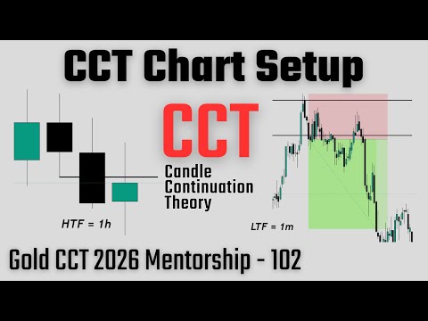 GOLD CCT 2026 MENTORSHIP - 102