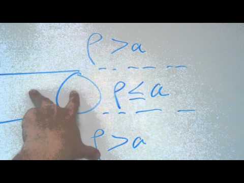Fiber Mode Equation (Fiber Optics)